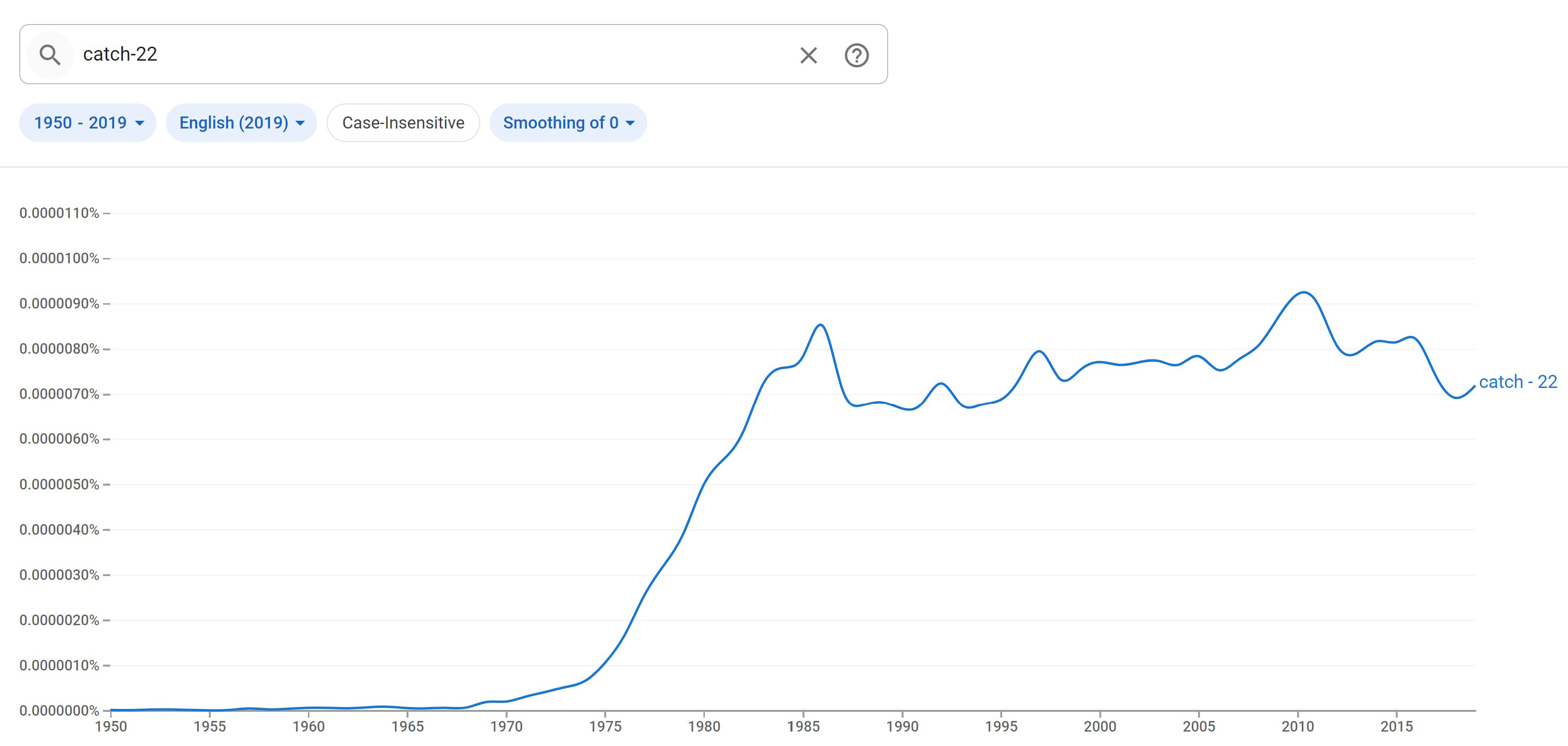 Provocation #5: Data interpretation as burden and privilege, by  PROVOCATIONS